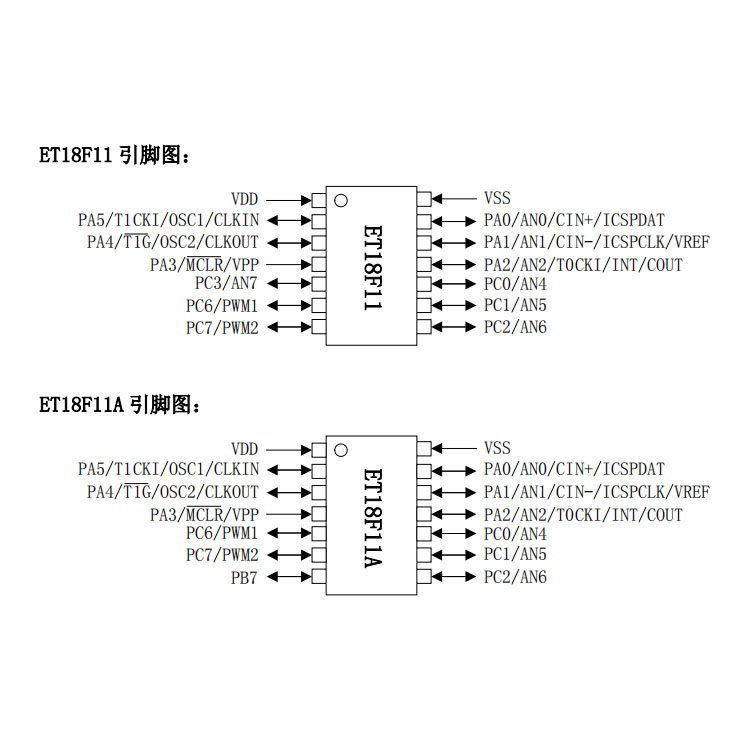 中山ET18F11替代PIC16F676（PIN对PIN完全兼容）
