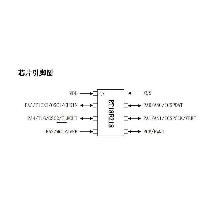 中山ET18F218替代PIC16F676（PIN对PIN完全兼容）