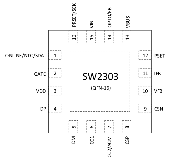 SW2303 中山多协议快充解决方案，全协议