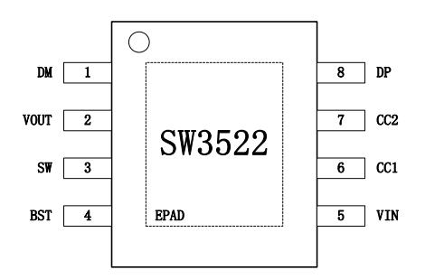 支持 PD 的中山多快充协议充电解决方案SW3522