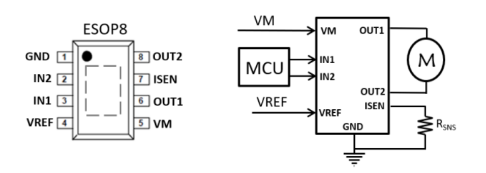 可双向控制电机的芯片有那些？SA8870C中山有刷直流电机驱动器怎么样？