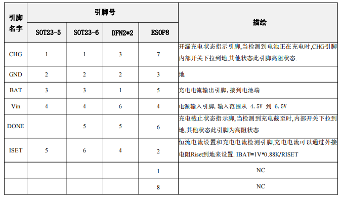 36V高输入电压中山线性充电器 BC4056