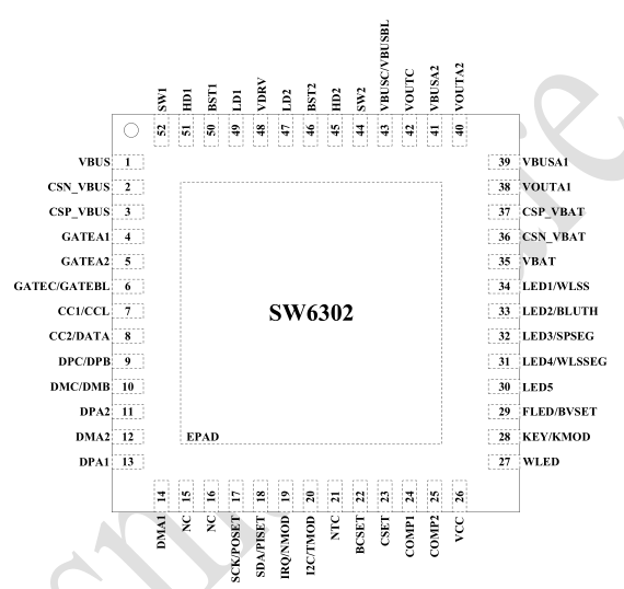 中山AAC 三口多协议升降压移动电源 SOC 有那些推荐？SW6302参数资料