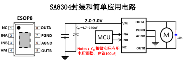 SA8304单通道有刷直流电机驱动芯片，中山H桥驱动芯片，2.0-7.0V 持续电流 3.0A