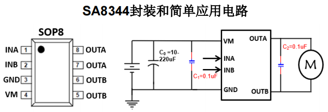 SA8344 中山H桥驱动芯片参数怎么样？单通道 4.5-25.0V 持续电流 2.5A马达驱动芯片有那些
