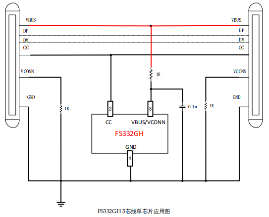 FS332GH 用于 USB Type-C PD3.2 240W线材的 中山eMarker 芯片