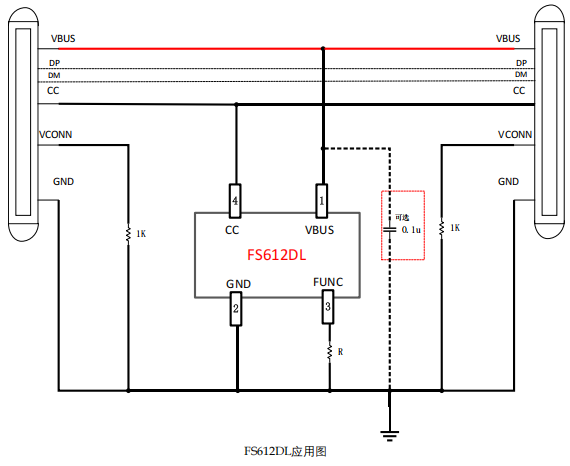 FS612DL用于USB Type-C PD3.2 中山100W/140W 线材的 eMarker
