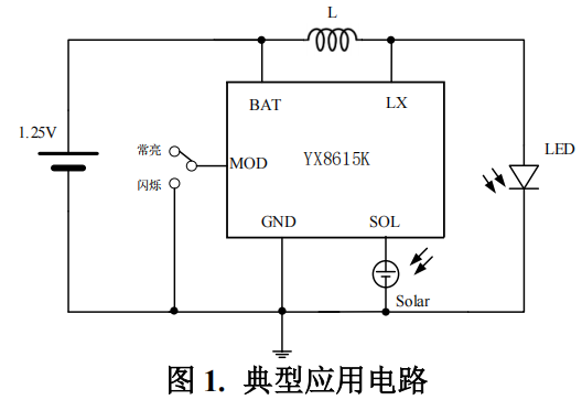 YX8615K 是一款支持 LED 常亮和闪亮两 功能的中山太阳能灯串控制芯片