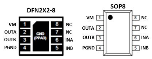 SA8309 单通道 1.8-12.0V 持续 1.5A 中山 H桥驱动芯片