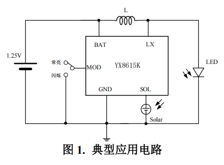 两功能的中山太阳能灯串控制芯片YX8615K
