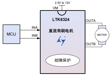单通道 12V 2.5A 中山有刷直流电机驱动器LTK8324 替代兼容TC618CS